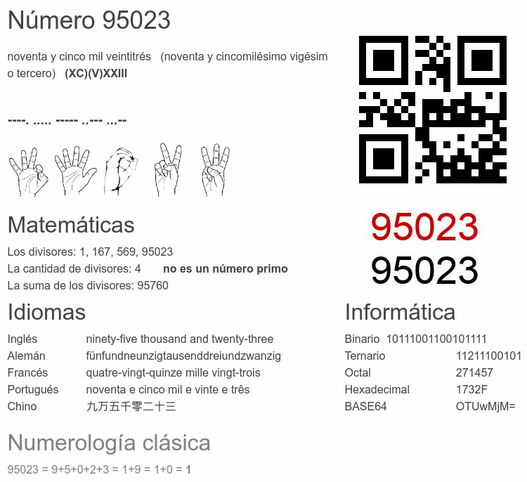 Número 95023 infografía
