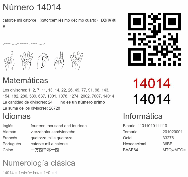 Número 14014 infografía