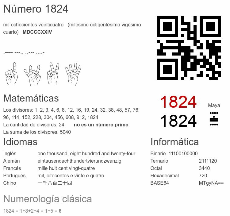 Número 1824 infografía