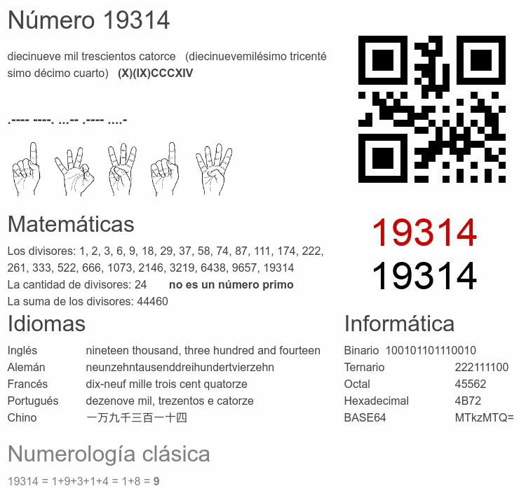Número 19314 infografía