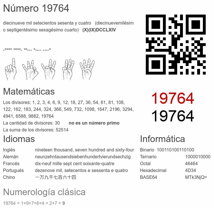 Número 19764 infografía