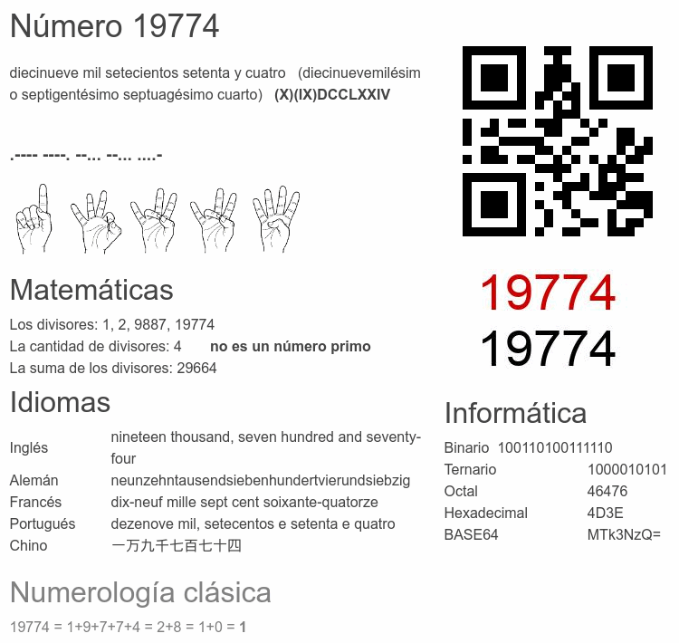 Número 19774 infografía