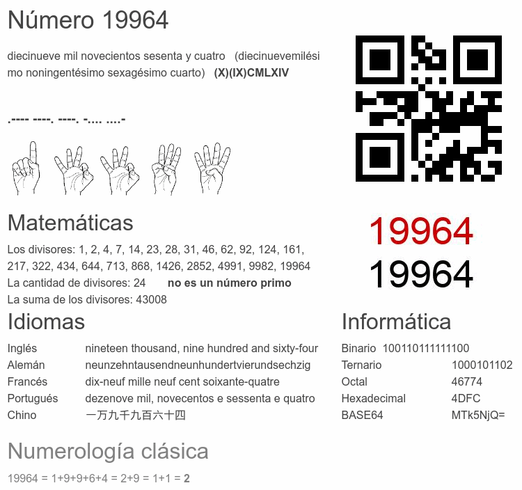 Número 19964 infografía
