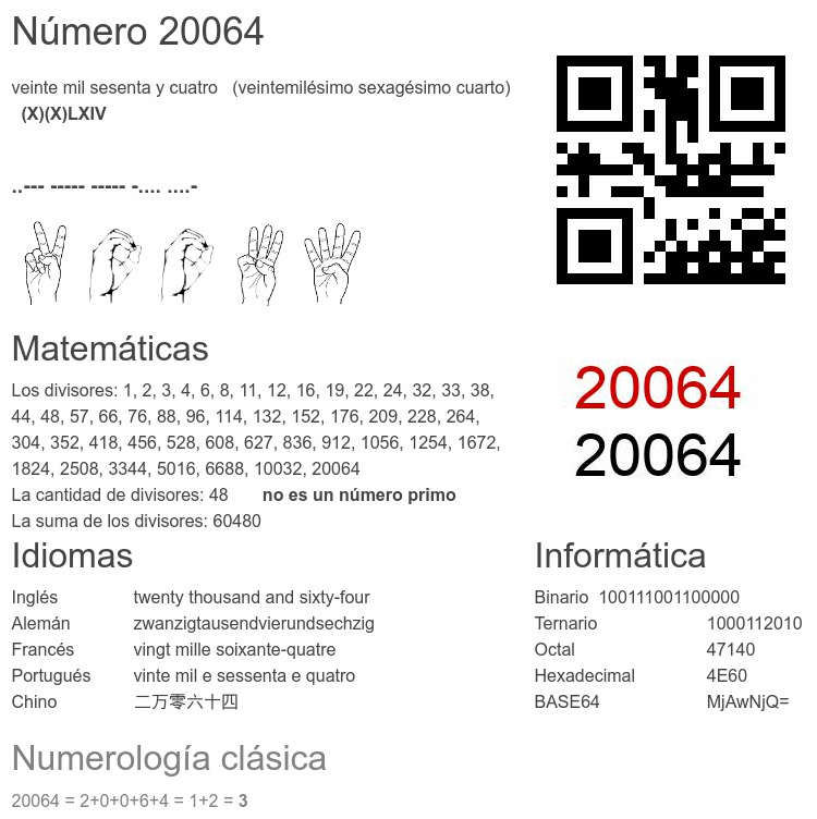 Número 20064 infografía