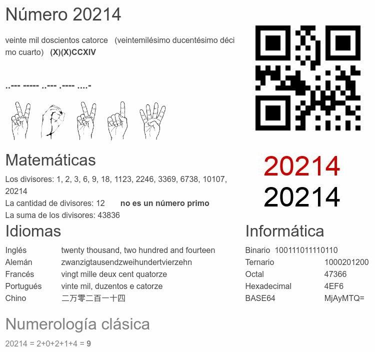 Número 20214 infografía