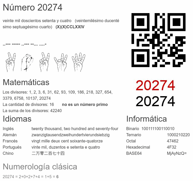 Número 20274 infografía