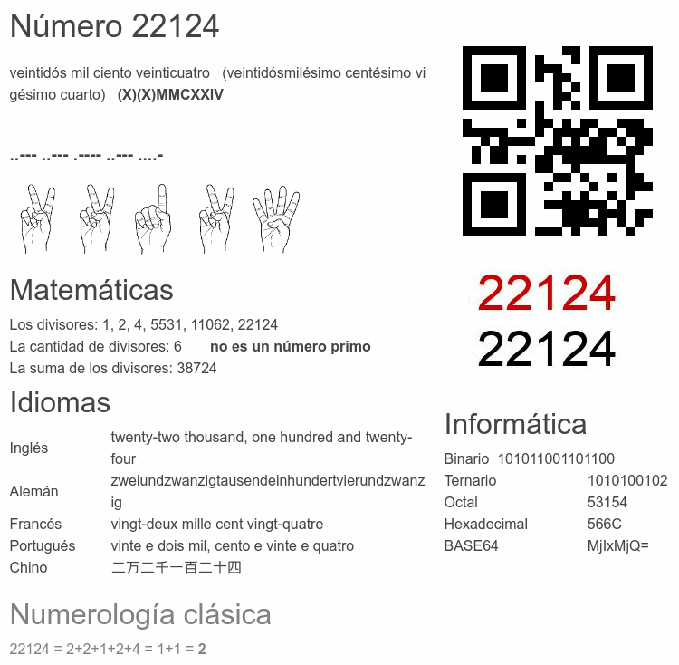 Número 22124 infografía
