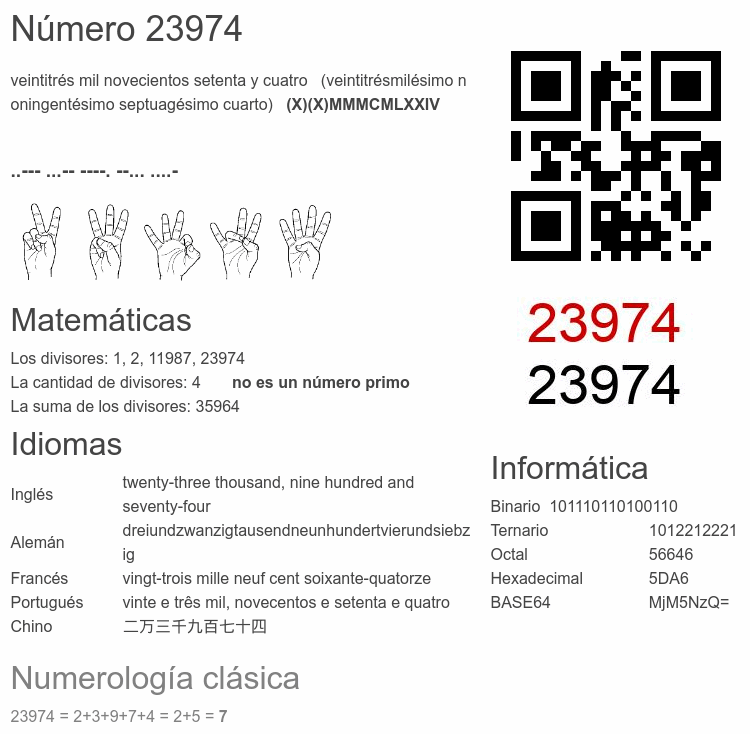 Número 23974 infografía