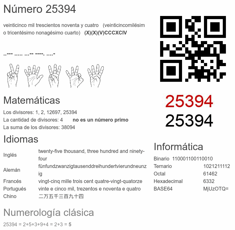 Número 25394 infografía