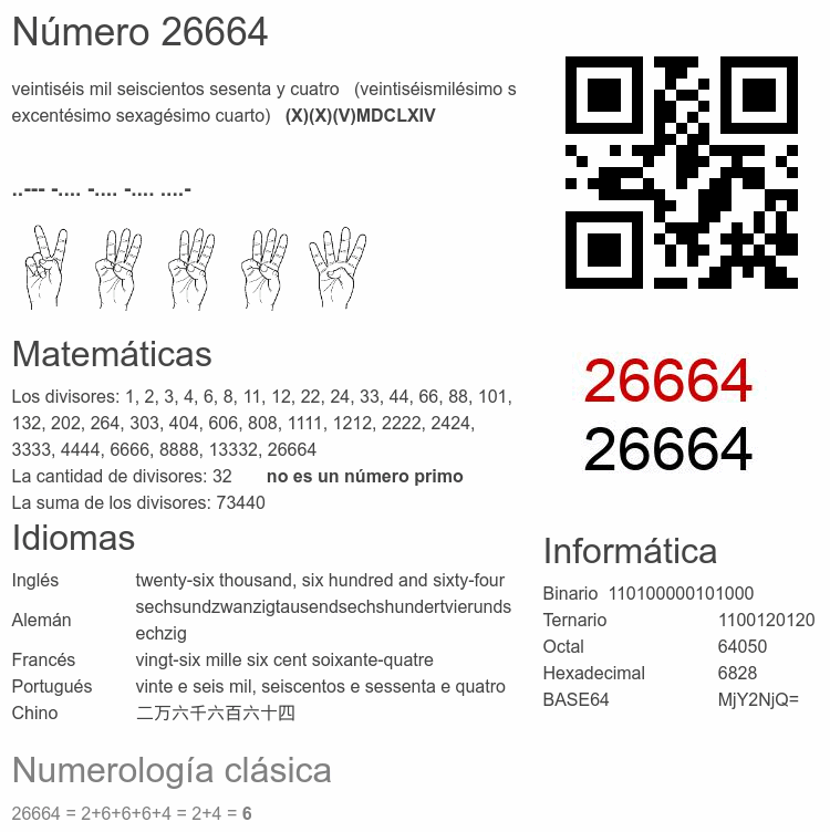 Número 26664 infografía