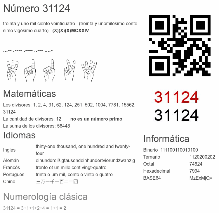Número 31124 infografía
