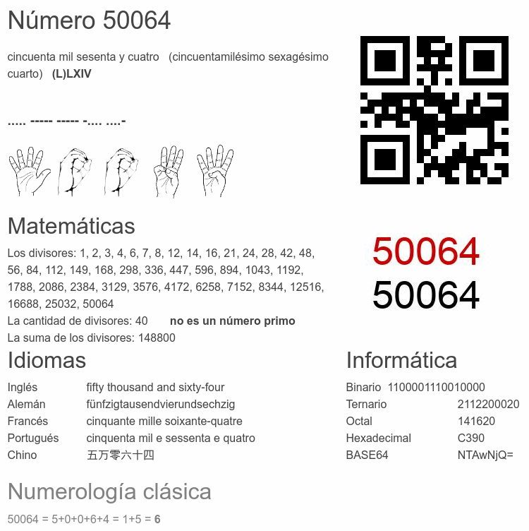 Número 50064 infografía