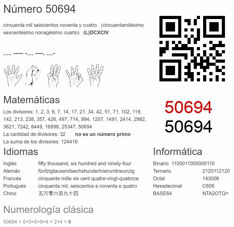 Número 50694 infografía