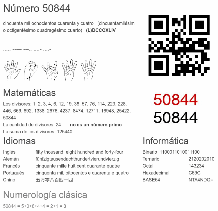 Número 50844 infografía