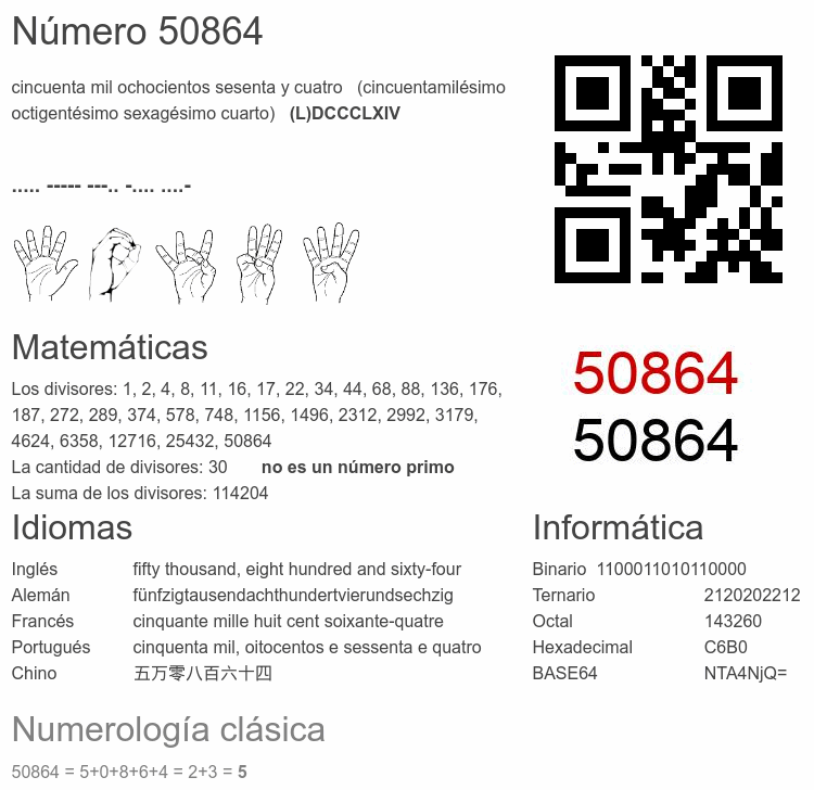 Número 50864 infografía