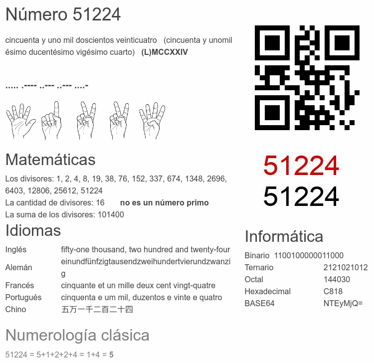Número 51224 infografía