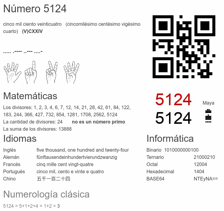 Número 5124 infografía