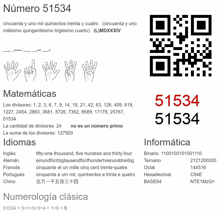 Número 51534 infografía