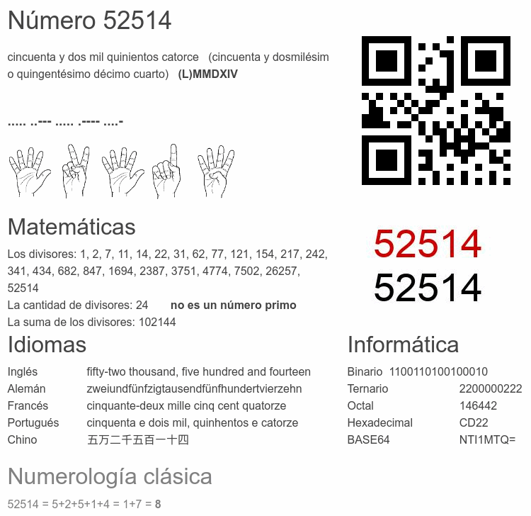 Número 52514 infografía