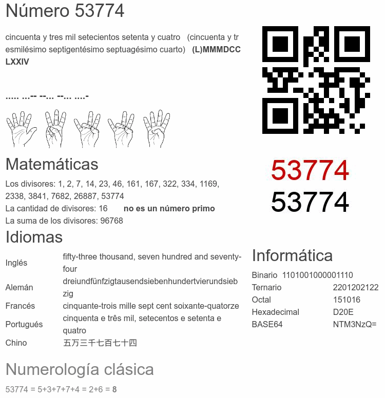 Número 53774 infografía