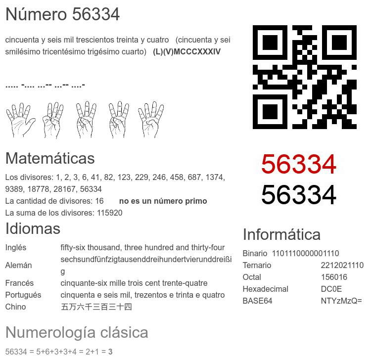 Número 56334 infografía