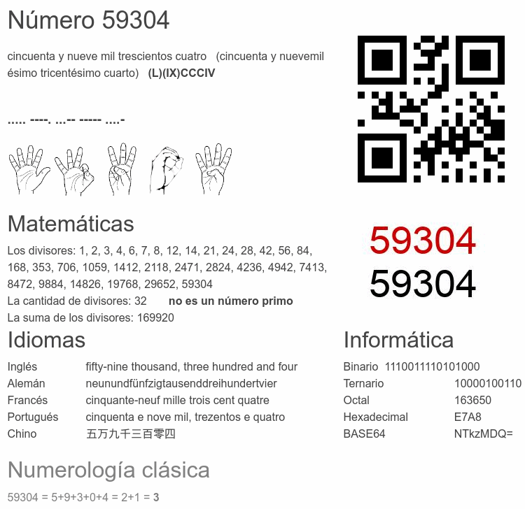Número 59304 infografía