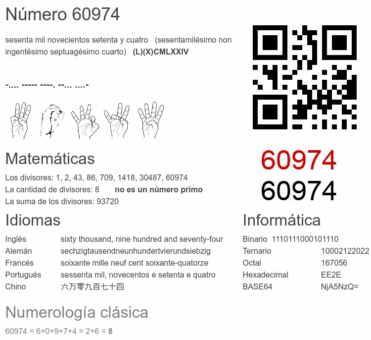 Número 60974 infografía