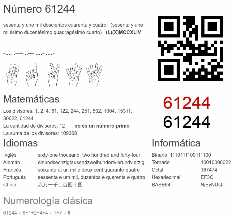 Número 61244 infografía