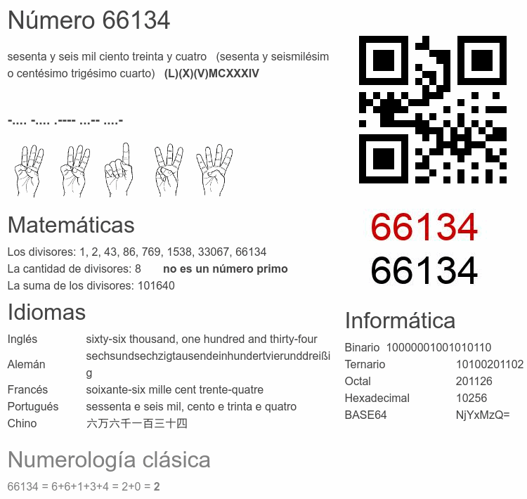 Número 66134 infografía