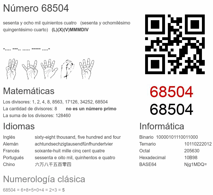Número 68504 infografía