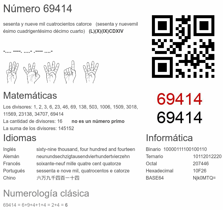 Número 69414 infografía
