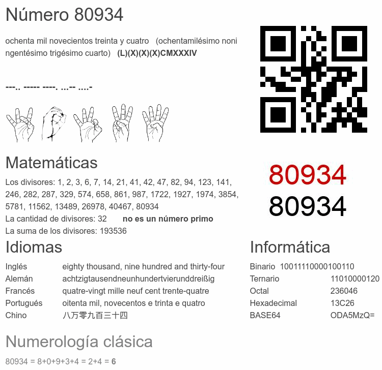 Número 80934 infografía