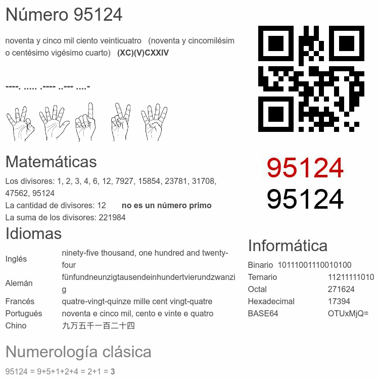 Número 95124 infografía