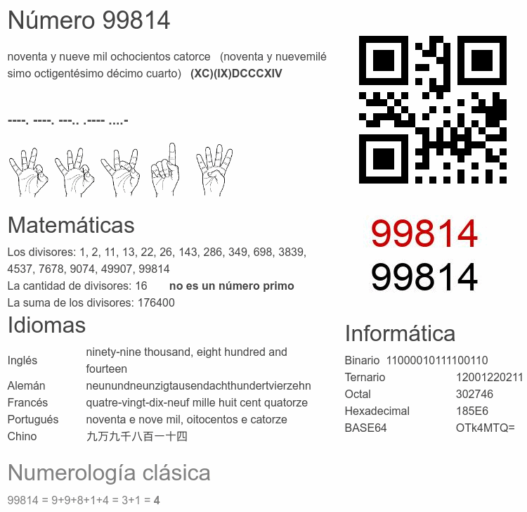 Número 99814 infografía