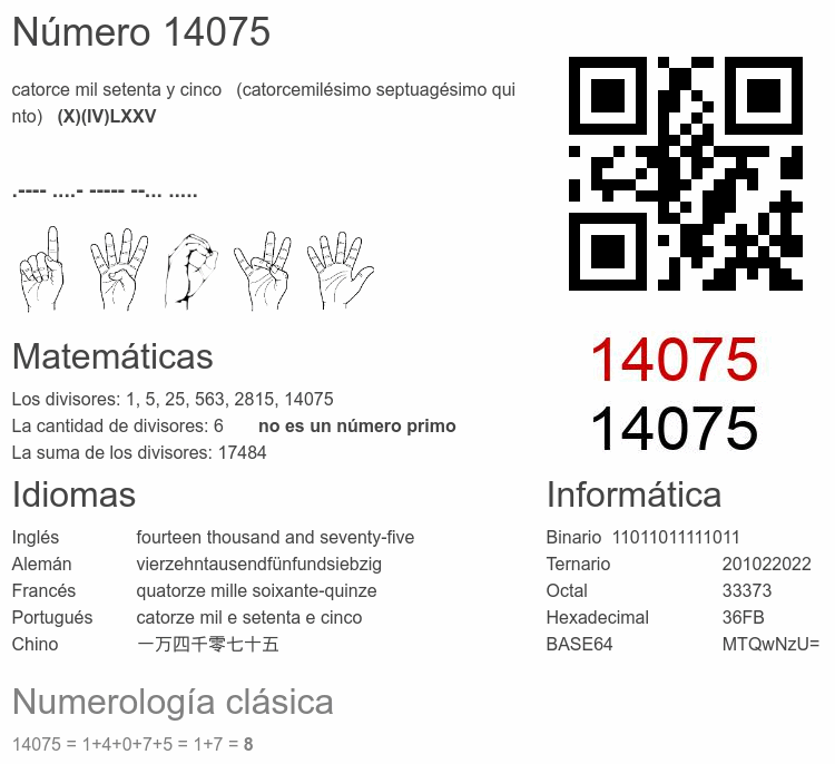 Número 14075 infografía