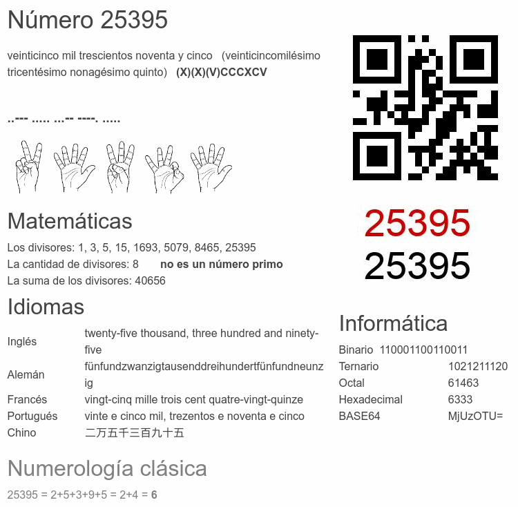 Número 25395 infografía