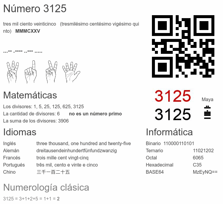 Número 3125 infografía