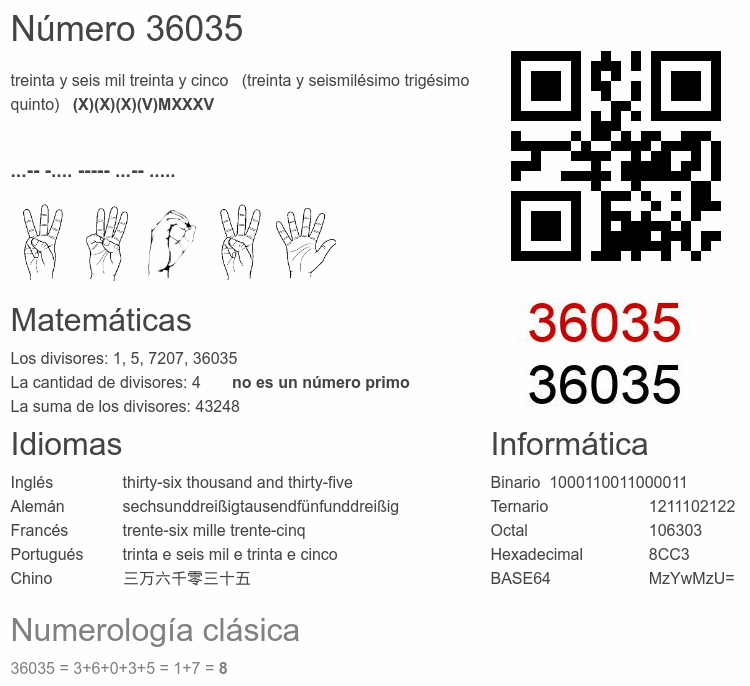 Número 36035 infografía