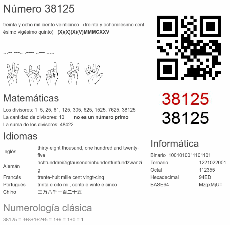 Número 38125 infografía