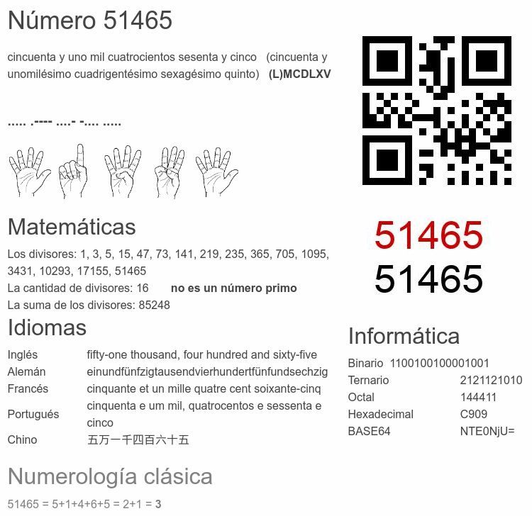 Número 51465 infografía