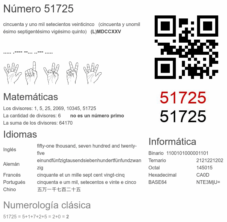 Número 51725 infografía