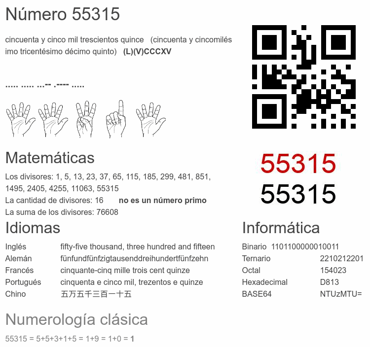 Número 55315 infografía