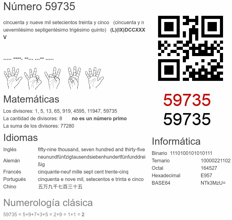 Número 59735 infografía