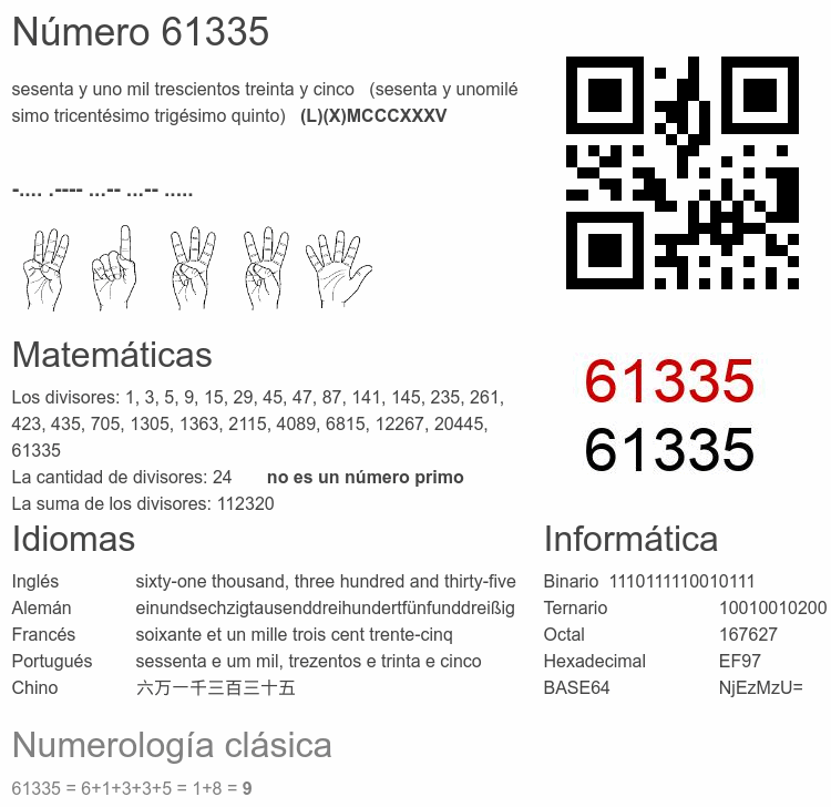 Número 61335 infografía