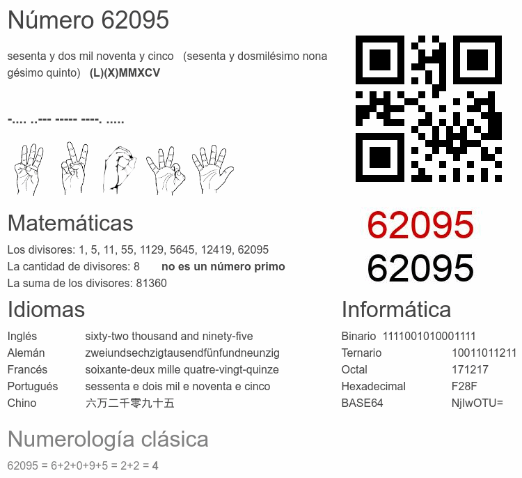 Número 62095 infografía