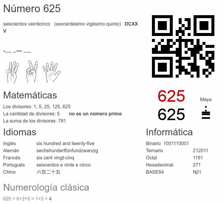 Número 625, la enciclopedia de los números - Numero.wiki