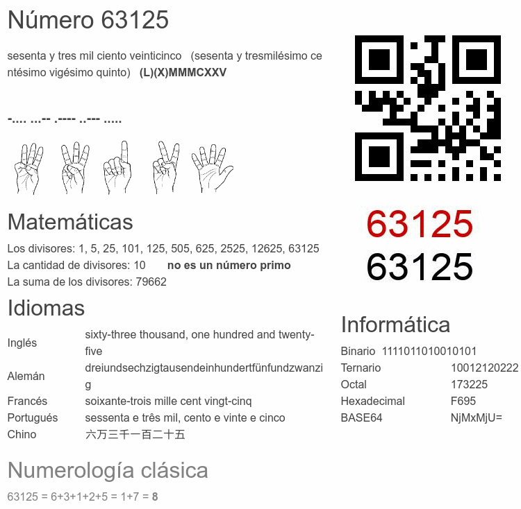 Número 63125 infografía