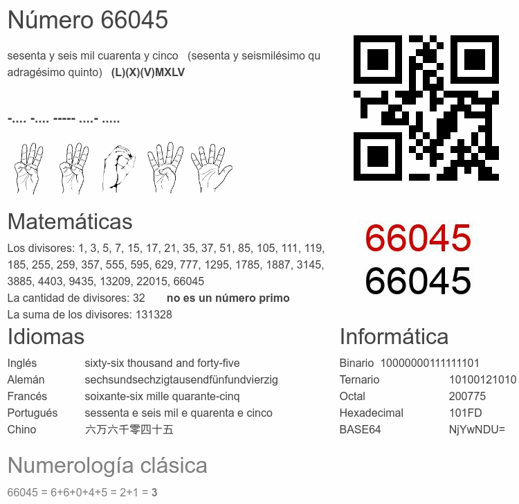 Número 66045 infografía