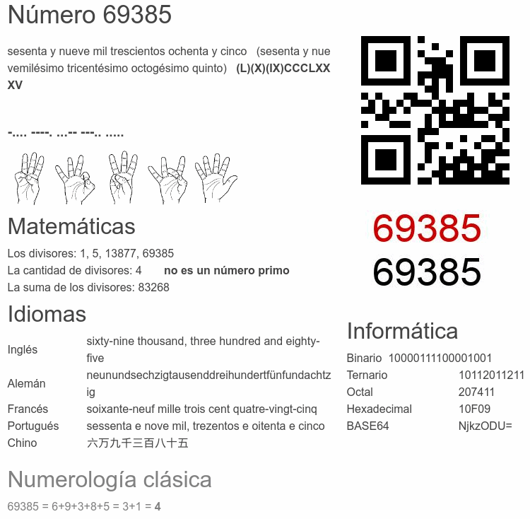 Número 69385 infografía