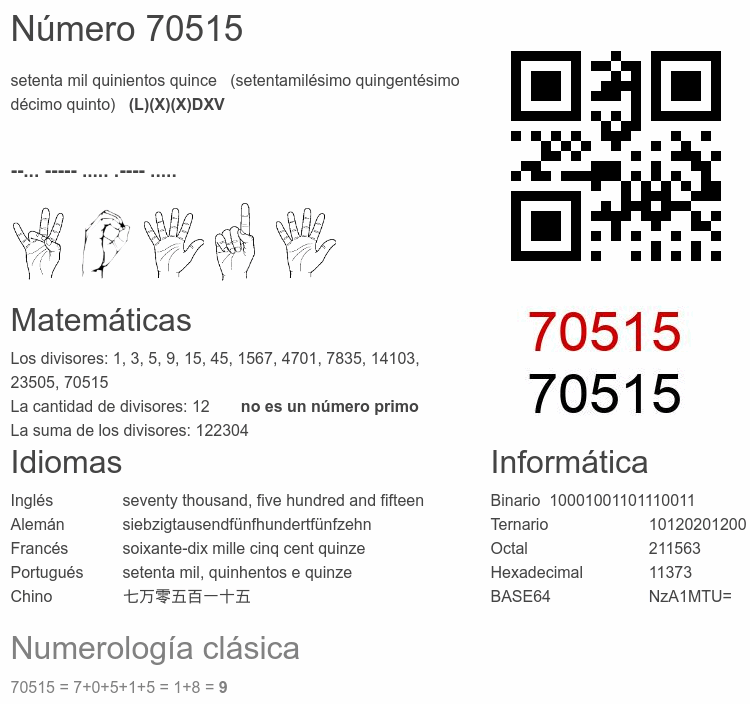 Número 70515 infografía